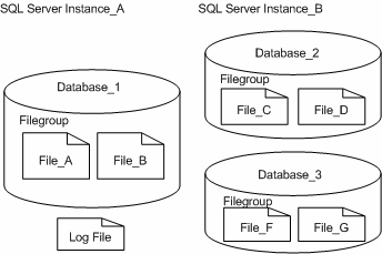 Uptime Infrastructure Monitor 7.8.5 > Database Monitors > image2012-10-15 15:31:20.png