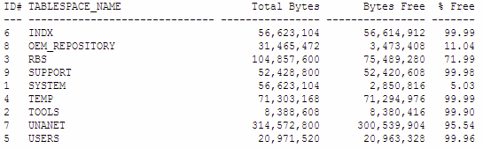 Uptime Infrastructure Monitor 7.7 > Database Monitors > image2012-10-15 12:6:47.png