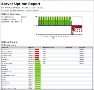 server report template release notes ut72 uptime infrastructure monitor server report template release notes ut72 uptime infrastructure monitor