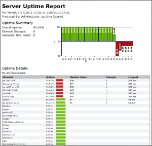 server health report template using reports ut uptime infrastructure monitor server health report template using reports ut uptime infrastructure monitor