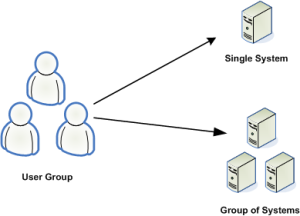 Uptime Infrastructure Monitor 7.8.x > User Management > userGroups.png